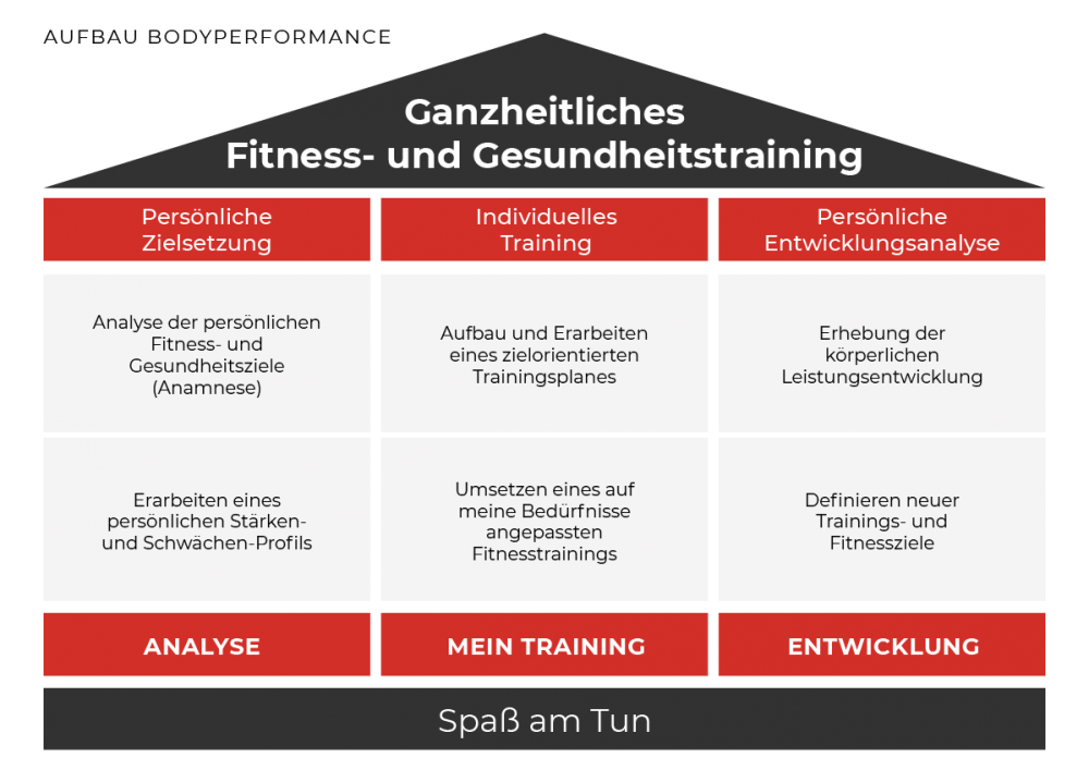 Bodyperformance Aufbau - Ausbildung zertifizierte/r Sportmanager/in an der HAK Tamsweg